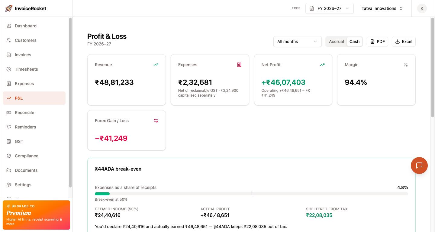 InvoiceRocket profit and loss for FY 2026-27 on a cash basis: revenue of ₹48,81,233 received in INR by mid-September, expenses ₹2,32,581, net profit ₹46,07,403 and a forex loss of ₹41,249