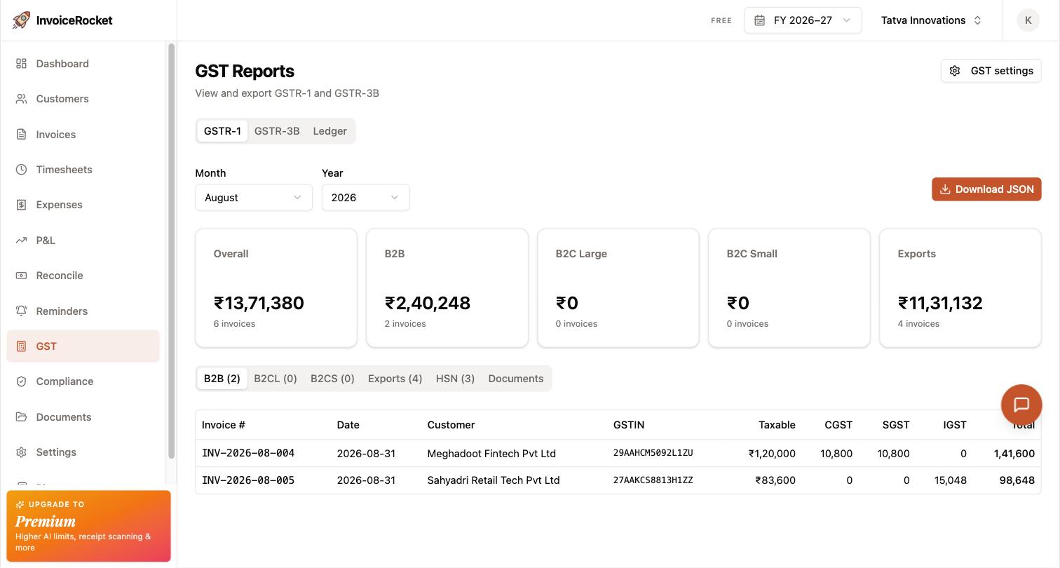 InvoiceRocket GSTR-1 view for August 2026: ₹13,71,380 overall across 6 invoices, split into B2B ₹2,40,248, B2C Large ₹0, B2C Small ₹0 and Exports ₹11,31,132, with the B2B table listing invoice number, date, customer, GSTIN, taxable value and CGST, SGST, IGST