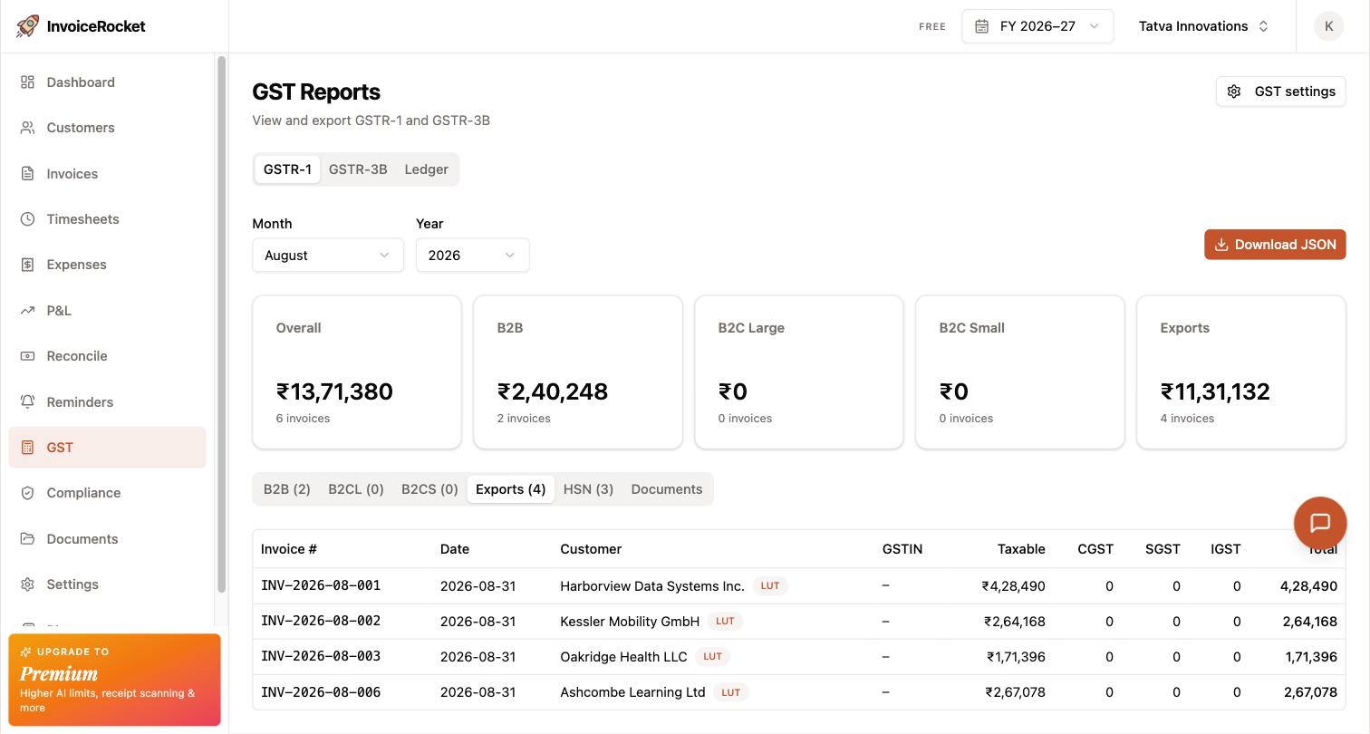 InvoiceRocket GSTR-1 Exports table for August 2026 listing four export invoices to clients in the US, Germany and the UK, each tagged LUT, with taxable value in INR and zero CGST, SGST and IGST
